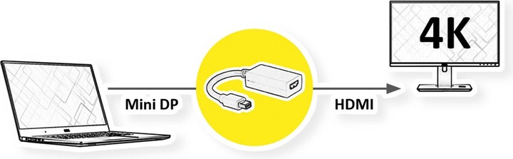 Actual product image Value Mini DisplayPort to (HDMI, 15 cm)