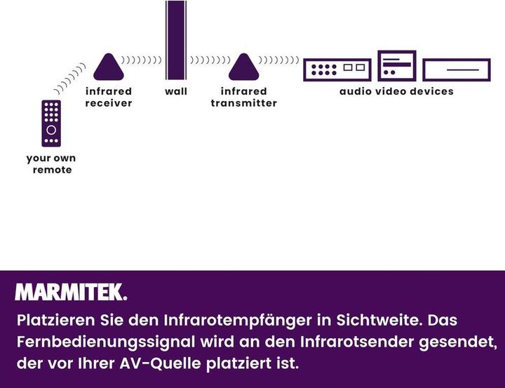 Immagine prodotto Marmitek Powermid XL (Telecomando)