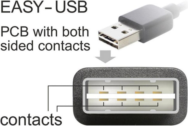 Produktbild Delock EASY-USB 2.0 Kabel mit Winkelstecker (3 m, USB 2.0)