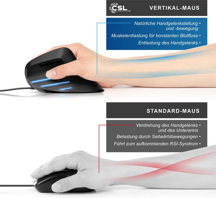 Produktbild CSL Vertikal (Kabelgebunden)