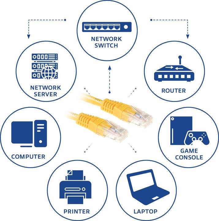 Actual product image Yellow 2 meter U/UTP CAT6 patch cable with RJ45 connectors. Cat6 u/utp yellow 2.00m (U/UTP, CAT6, 2 m)