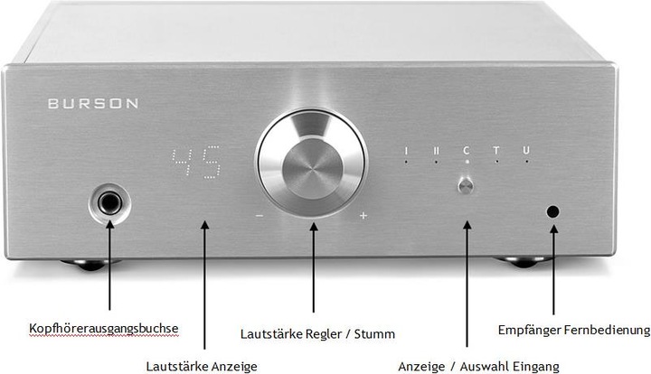 Produktbild Burson Conductor Virtuoso mit PCM1793 DAC (USB-DAC)