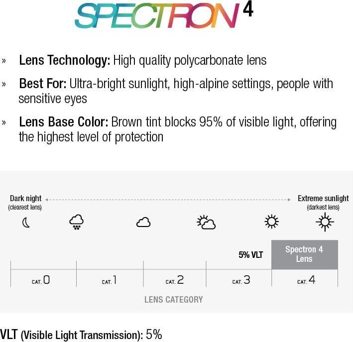 Actual product image Julbo Shield - Spectron 4 (Orange, Dark green translucent, Dark green, brown flash silver)
