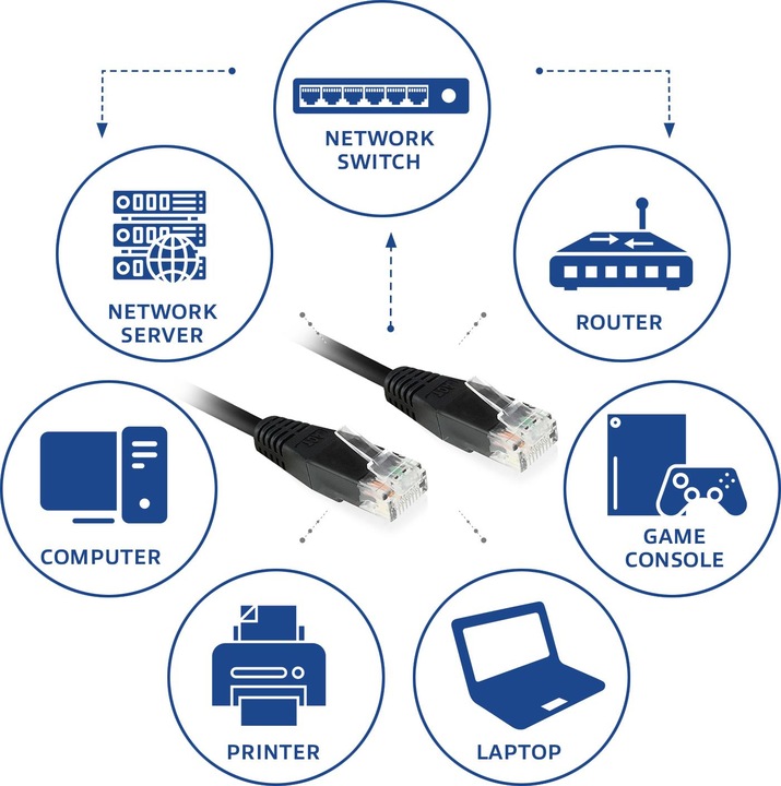Actual product image Patch cable (U/UTP, CAT6, 3 m)
