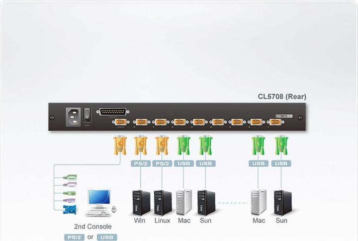 Actual product image Aten Slideaway KVM console with KVM switch 8 ports PS/2 USB German QWERTZ 43.2 cm 17" rack mountable