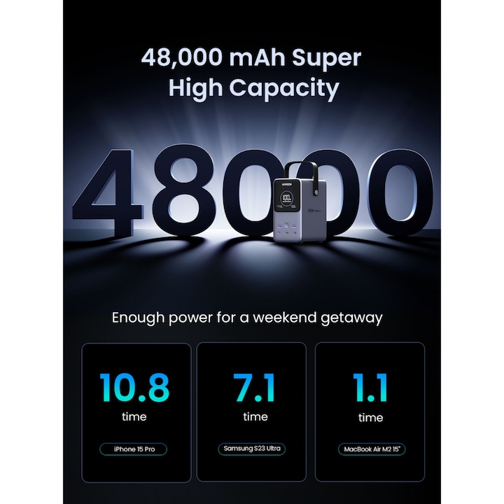 Immagine prodotto Ugreen Nexode (48000 mAh, 300 W, 153 Wh)