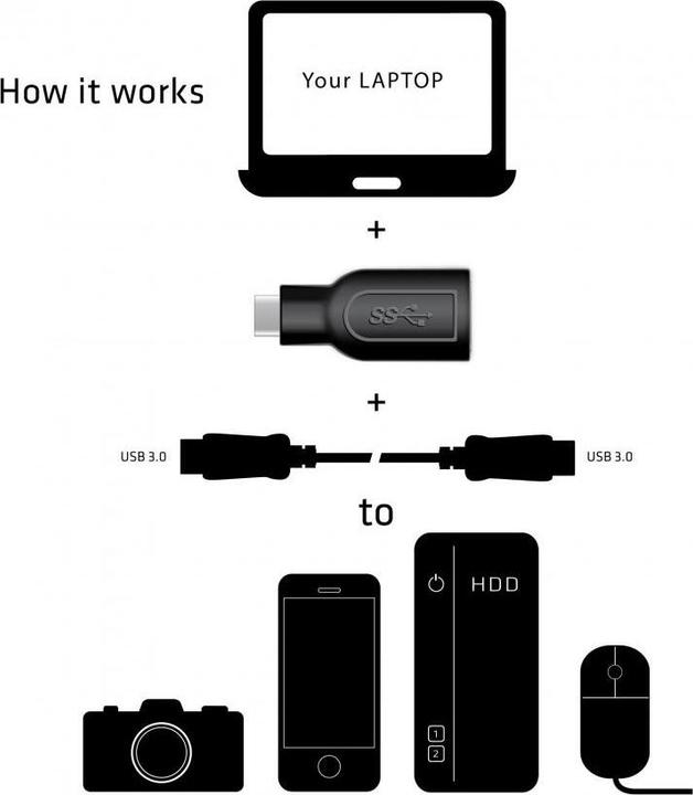 Produktbild Club 3D USB-C zu
