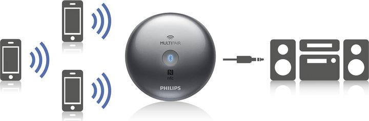 Actual product image Philips Aea2700 (Receiver)
