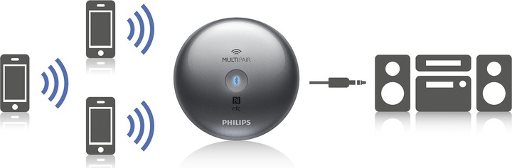 Productafbeelding Philips Aea2700 (Ontvanger)