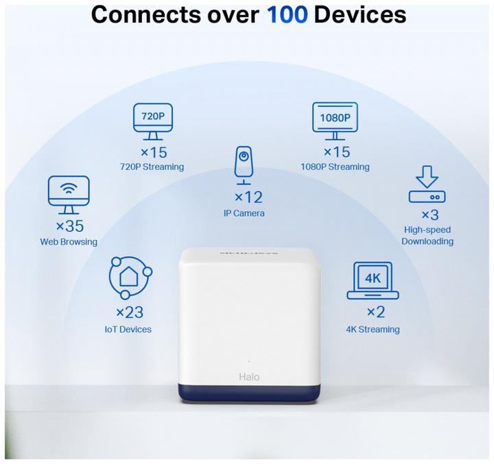 Produktbild Mercusys Halo H50G(2-pack) Dual-Band (2 4 GHz/5 GHz) Wi-Fi 5 (802.11ac) Weiss 3 Intern