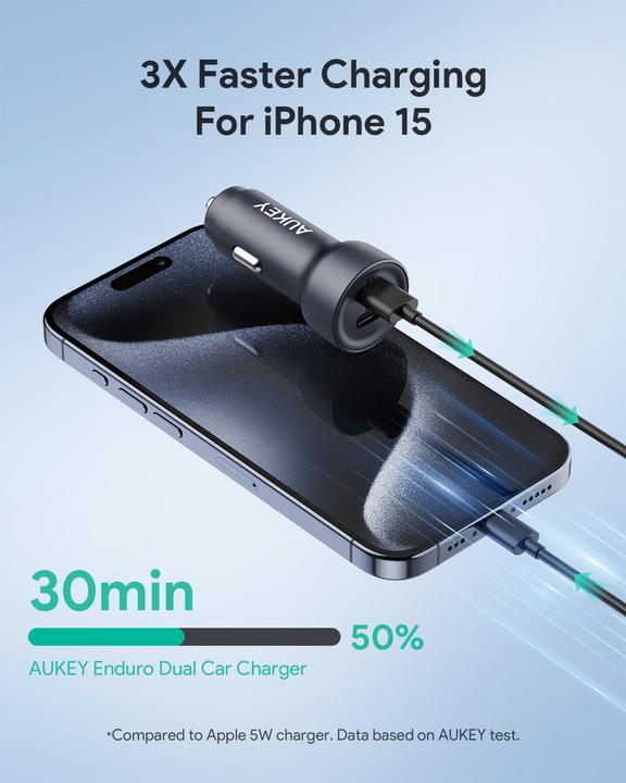 Actual product image Aukey Wall charger Aukey CC-Y23, 2xUSB-C, 65W (black)