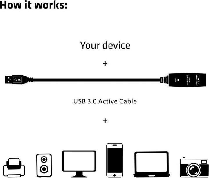 Immagine prodotto Club 3D USB 3.0 (5 m, USB 3.0)