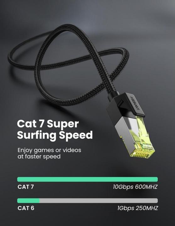 Immagine prodotto Ugreen Cavo di rete (F/FTP, CAT7, 3 m)