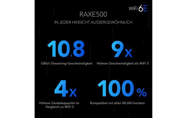 Productafbeelding Netgear WL Router RAXE500-100EUS AXE11000 Nighthawk