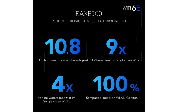 Produktbild Netgear Nighthawk RAXE500
