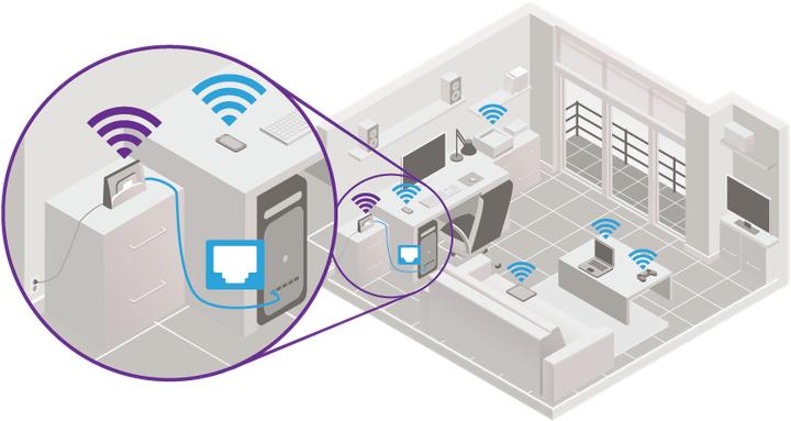 Produktbild Netgear AirCard 4G-LTE-Signalverstärker- Ladestation mit Ethernet