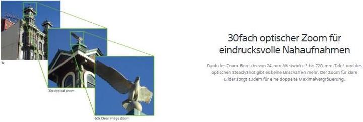 Actual product image Sony Dsc-Qx30 (1/2,3'')