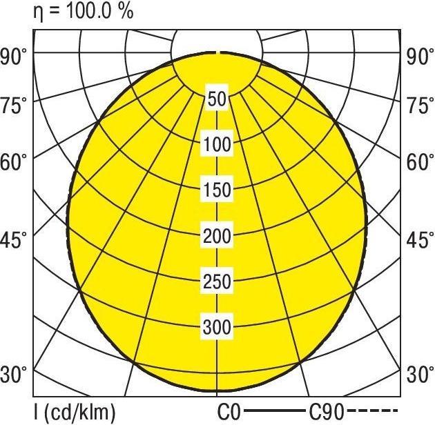 Image du produit Ridi Downlight LED encastré (3130 lm)