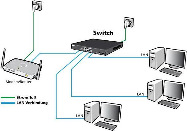 Produktbild Allnet Switch 5 Port 10/100/1000TX 4x PoE unmanaged Layer2 LÃ¼fterlos (5 Ports)
