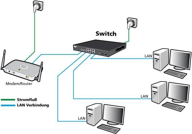 Image du produit Allnet Switch 5 ports 10/100/1000TX 4x PoE non géré Layer2 Sans ventilateur (5 Ports)