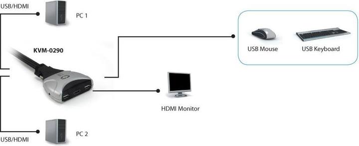 Produktbild LevelOne KVM-0290: 2Port Kabel-KVM