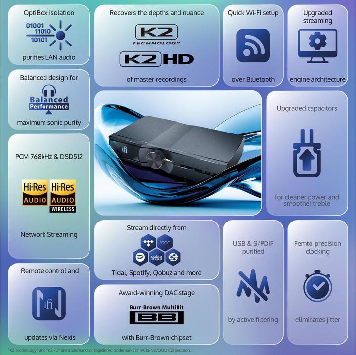 Produktbild iFi Audio NEO Stream 3 (USB-DAC, Airplay, WLAN)