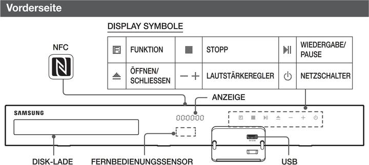 Actual product image Samsung HT-H5500W - Home cinema system with Bluetooth, WLAN and wireless rear speakers