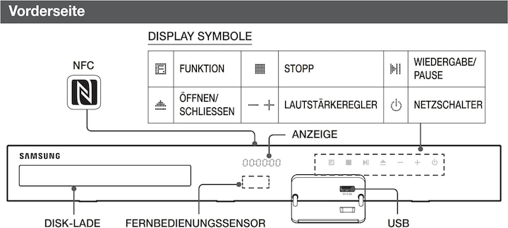 Actual product image Samsung HT-H5500W - Home cinema system with Bluetooth, WLAN and wireless rear speakers