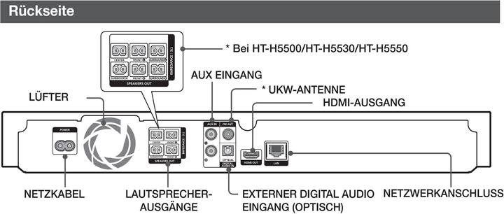 Actual product image Samsung HT-H5500W - Home cinema system with Bluetooth, WLAN and wireless rear speakers