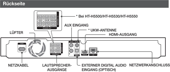 Actual product image Samsung HT-H5500W - Home cinema system with Bluetooth, WLAN and wireless rear speakers