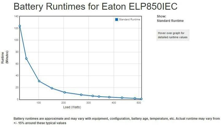 Produktbild Eaton Ellipse PRO 850 IEC (850 VA, 510 W, Line-Interaktiv USV)