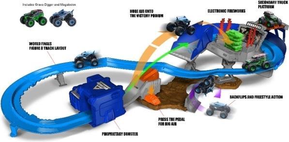 Immagine prodotto Monster Jam Set Speedway Supercharge