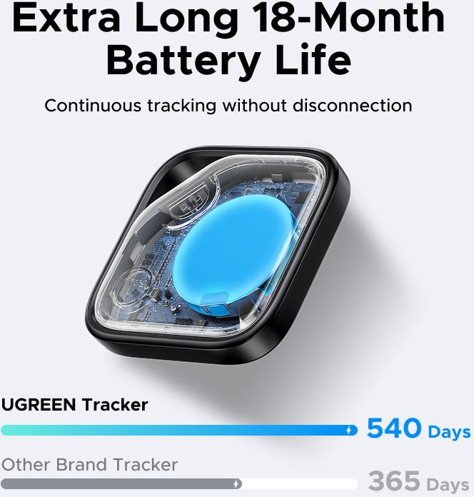 Image du produit Ugreen Fine Track (Android)