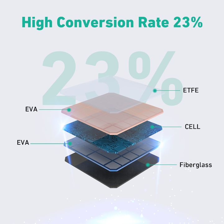 Immagine prodotto Aukey PowerHelio Y100 (100 W, 3.80 kg)