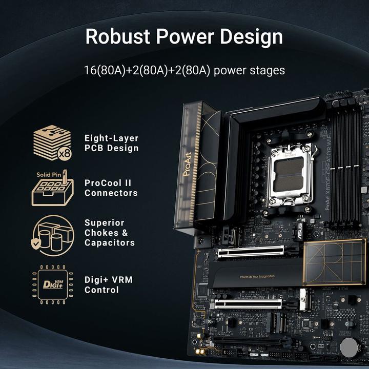 Actual product image ASUS ProArt X870E-CREATOR WIFI (AM5, AMD X870E, ATX)