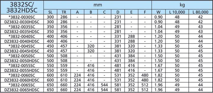 Actual product image Accuride 3832SC