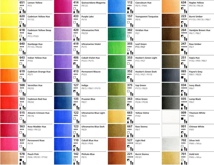 Actual product image Daler-Rowney Aquafine (8 ml)