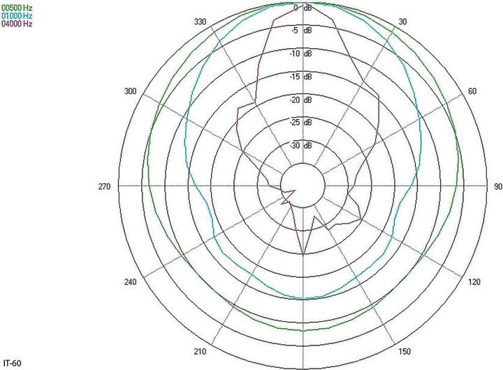 Actual product image Monacor ELA pressure chamber loudspeaker IT (Passive)