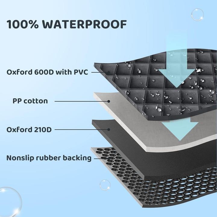 Produktbild KYG Hundedecke (Hund, Faltbar)