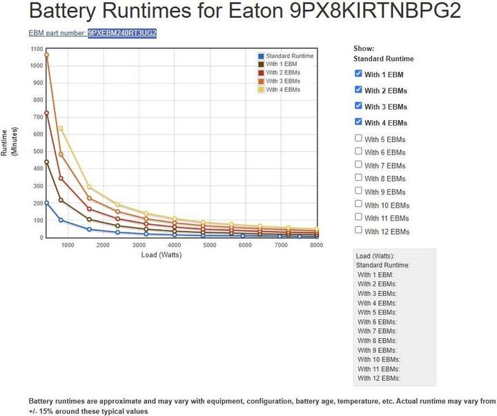 Actual product image Eaton 9PX 8000i RT4U Netpack G2 (8000 VA, 8000 W)