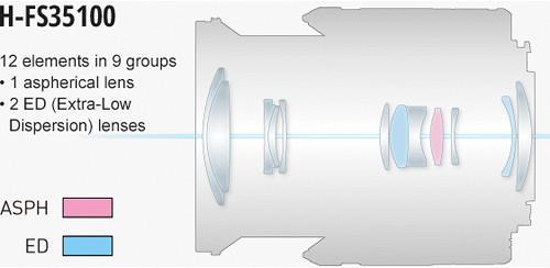 Actual product image Panasonic 35-100mm f/4.0-5.6 ASPH. Mega O.I.S. (Micro Four Thirds, Micro Four Thirds)