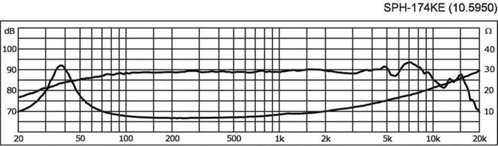 Produktbild Monacor SPH-174KE (1 Stk.)