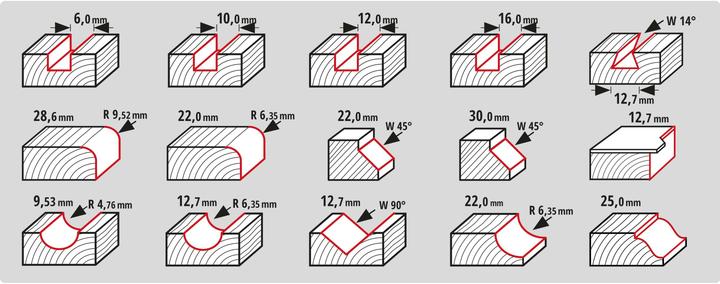 Produktbild Einhell Fräserset