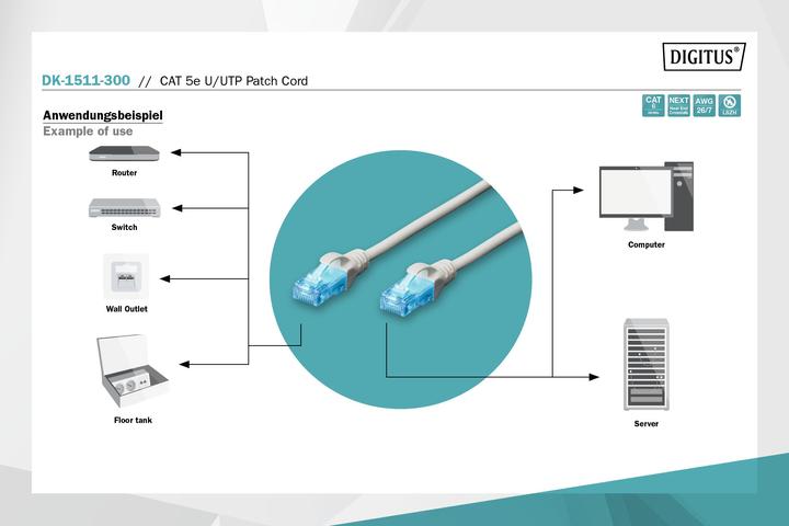 Produktbild Digitus Netzwerkkabel (U/UTP, CAT5e, 30 m)