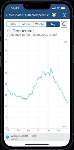 Produktbild Homematic IP Funk-Wettersensor - pro