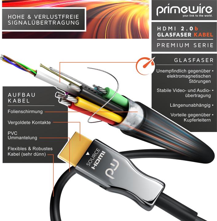 Immagine prodotto Primewire HDMI (Tipo A) - HDMI (Tipo A) (30 m, HDMI, 2.0b)