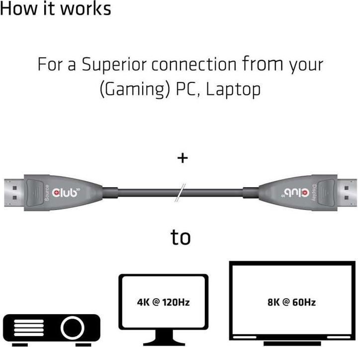 Produktbild Club 3D DisplayPort – DisplayPort (20 m, DisplayPort)