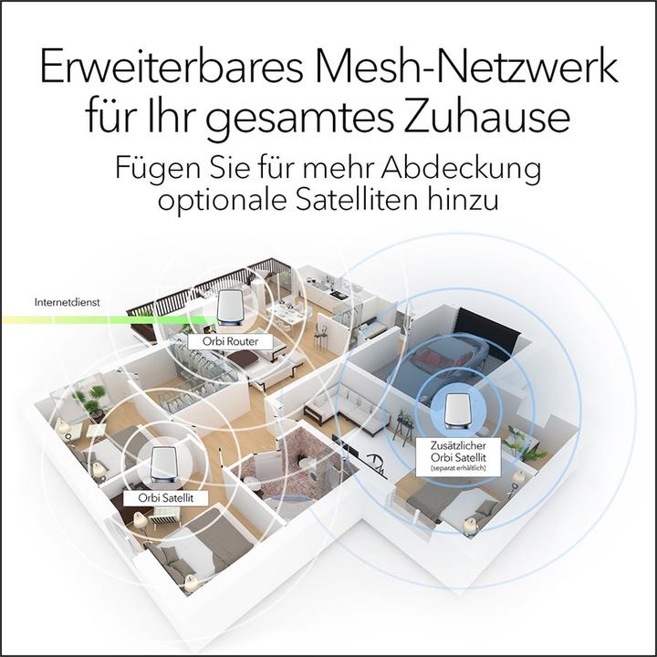 Produktbild Netgear Orbi WiFi 6 Mesh System AX6000 (RBK852)