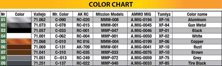Valori nutrizionali e ingredienti Mini art Camion blindato britannico di tipo B