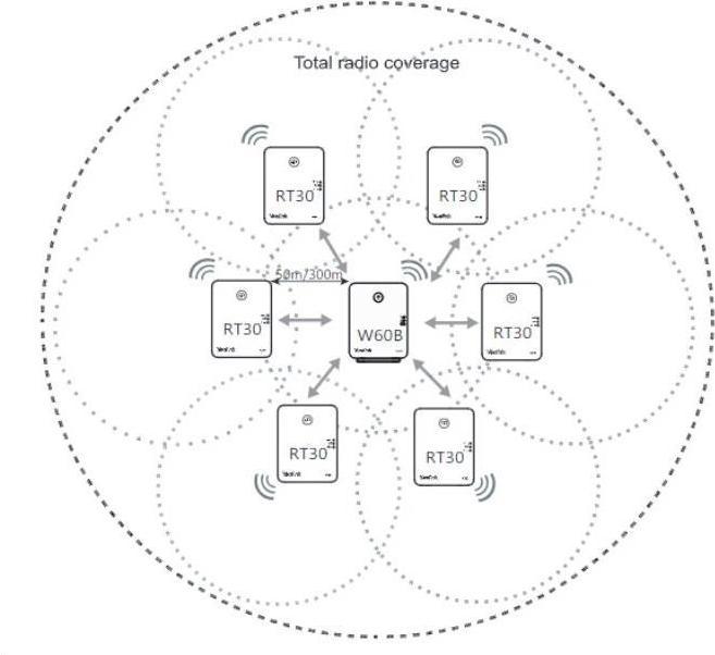 Actual product image Yealink Repeater RT30